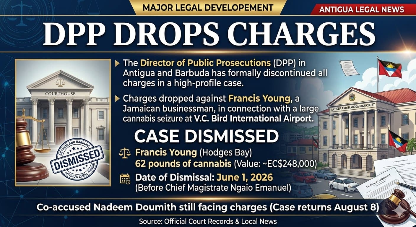 charges dropped